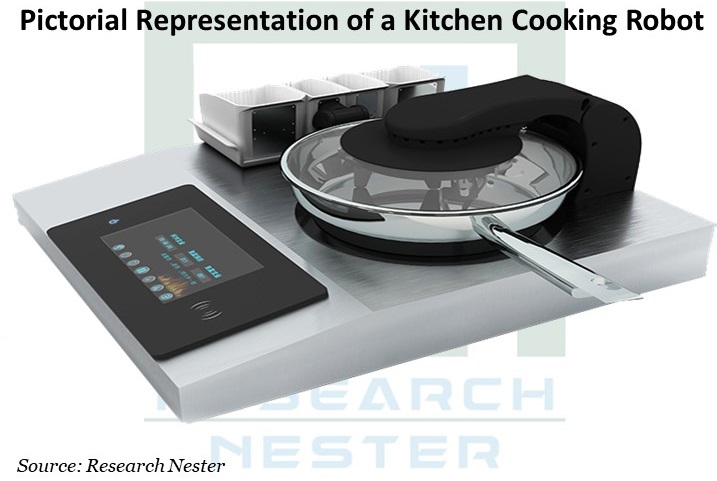 Robots in the Kitchen: Cooki the Robot Chef