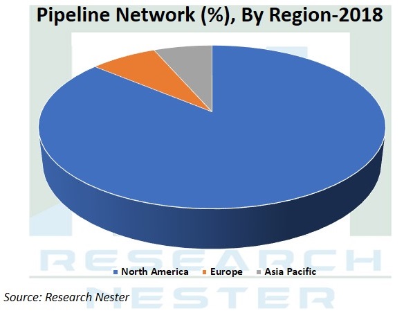 Pipeline Network 