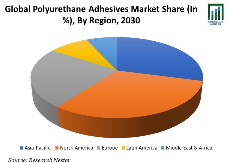 Polyurethane Adhesives Market Growth | Demand Analysis & Opportunity ...