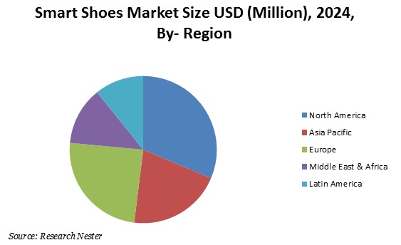 Smart Shoes Market | Recent Market Developments | Industry Forecast, 2024
