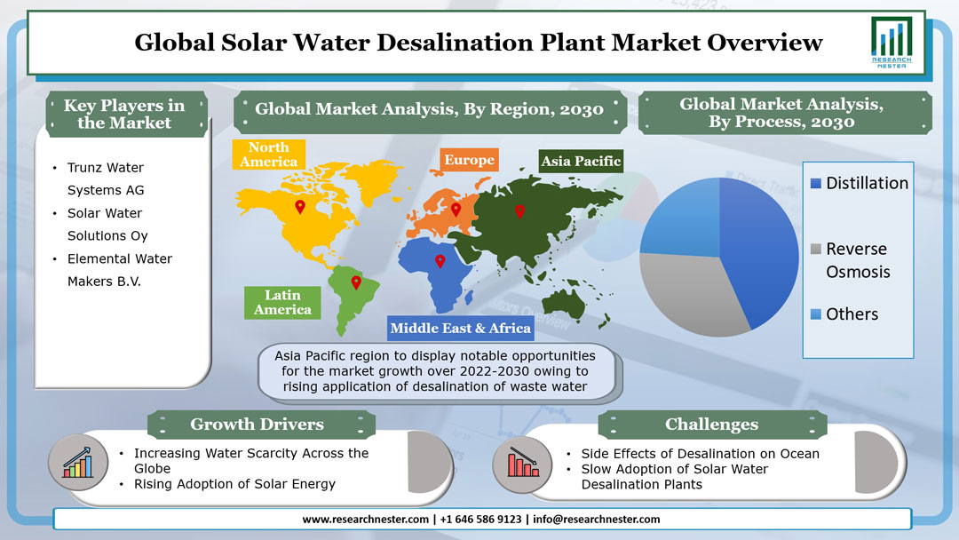 solar water distillation plant