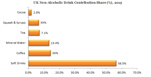 Non-Alcoholic Squash Market - Global Demand Analysis & Opportunity ...