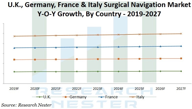 surgical navigation market graph