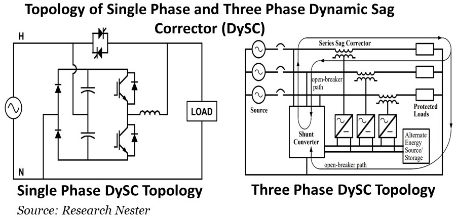 Topology-of-Single-Phase-and-Three-Phase-Dynamic-Sag-Corrector