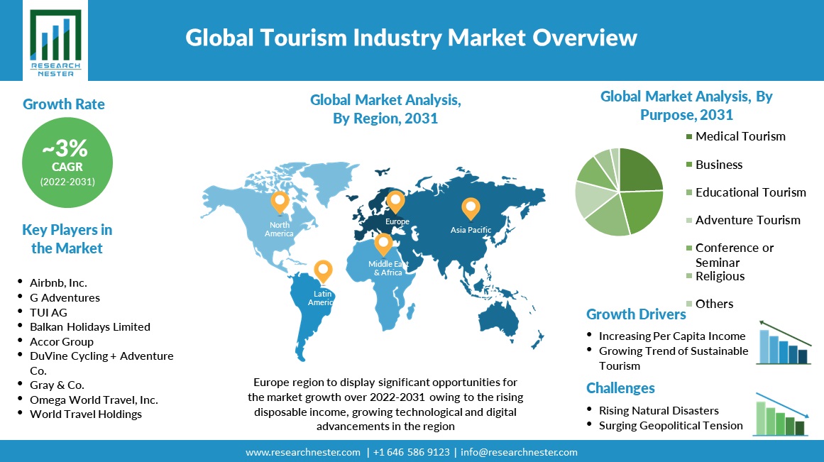 mass market in travel and tourism