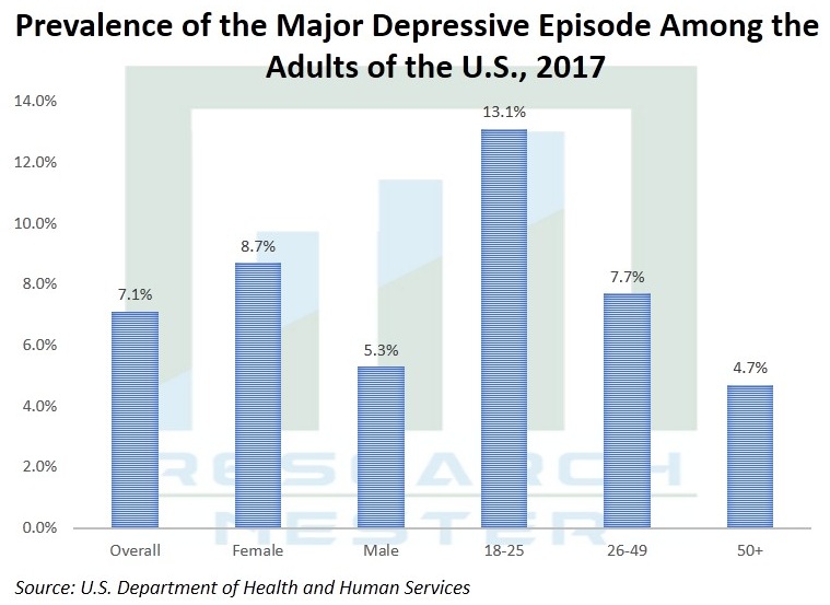 United-States-Massage-Chair-Market-Demand