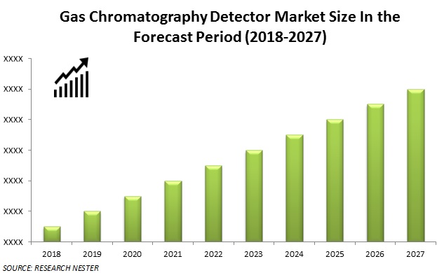 Gas-chromatograph-detector-market