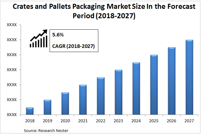 Crates And Pallets Packaging Market Graph