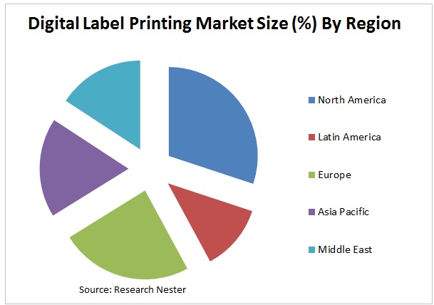 digital label printing market