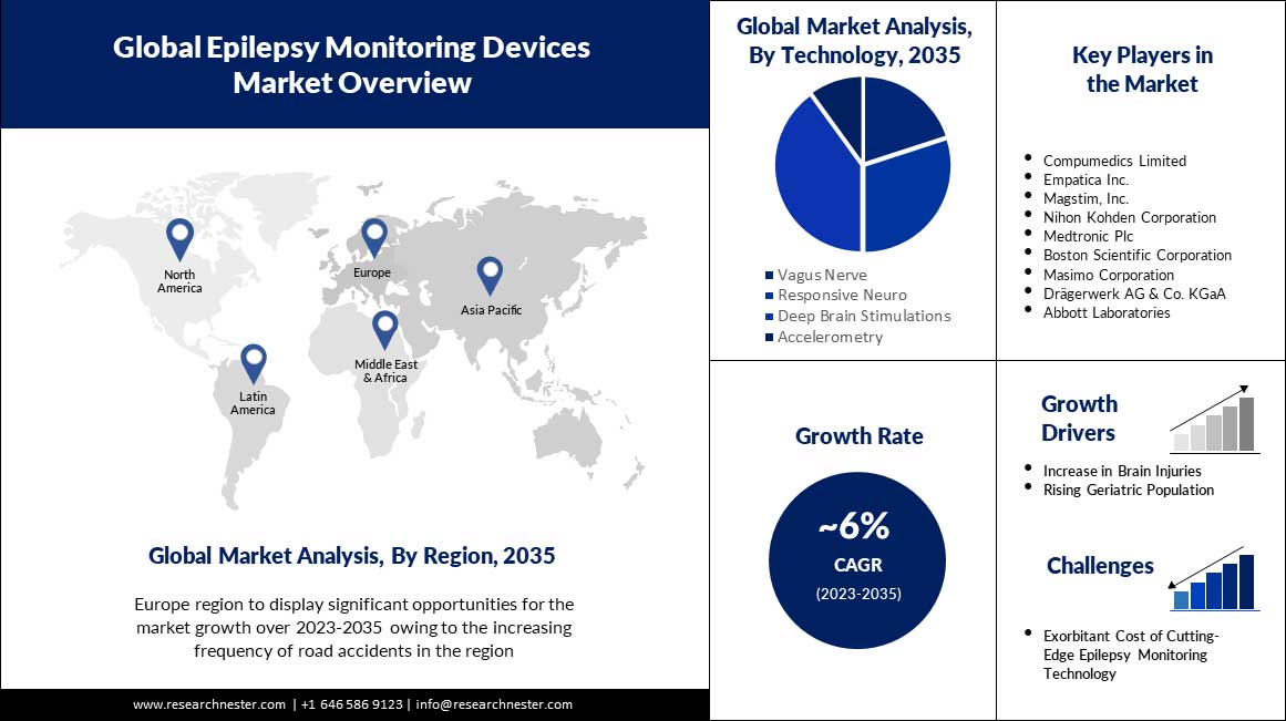 epilepsie-monitoring-devices-market-scope.jpg