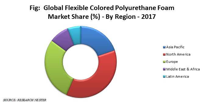 flexible colored polyurethane foam