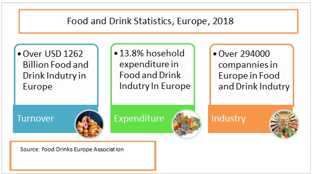 food and drink statistics