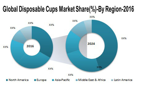Disposable Cups Market : Global Industry Demand, Size, Growth & Revenue ...