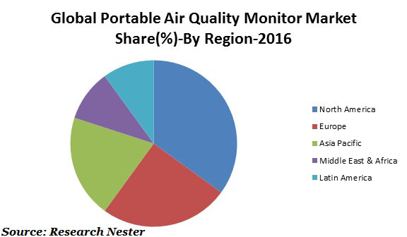 portable air quality monitor