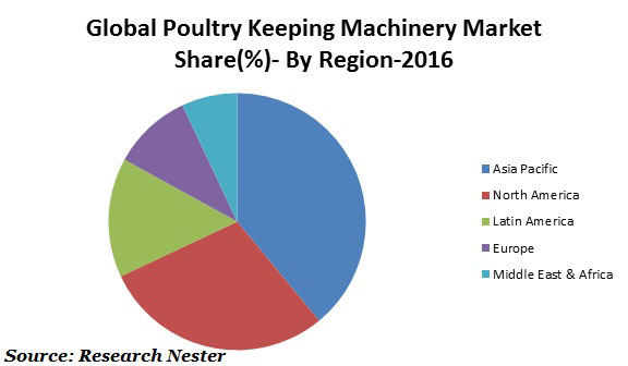 poultry keeping machinery