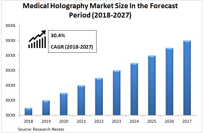medical holography market