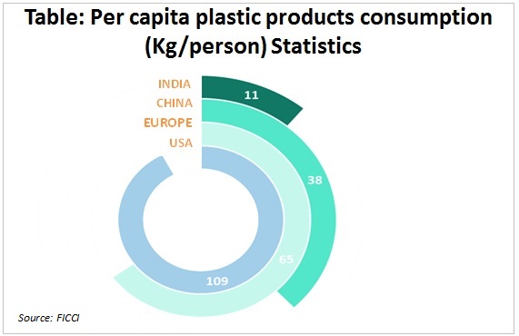 table per capita plastic images
