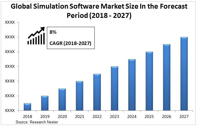 simulation software market